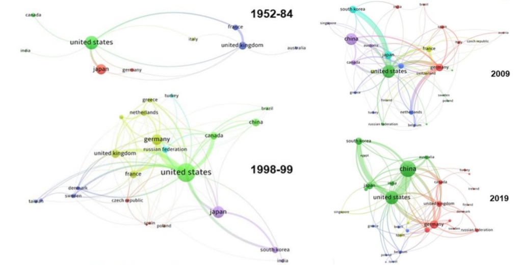 Connectedness of BCP Publications graphics