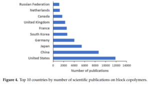 Geographical Distribution of BCP Publications 2 graph