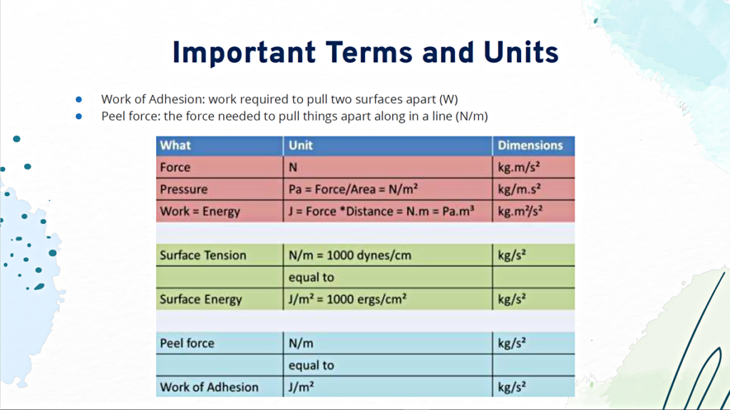 Image from student presentation