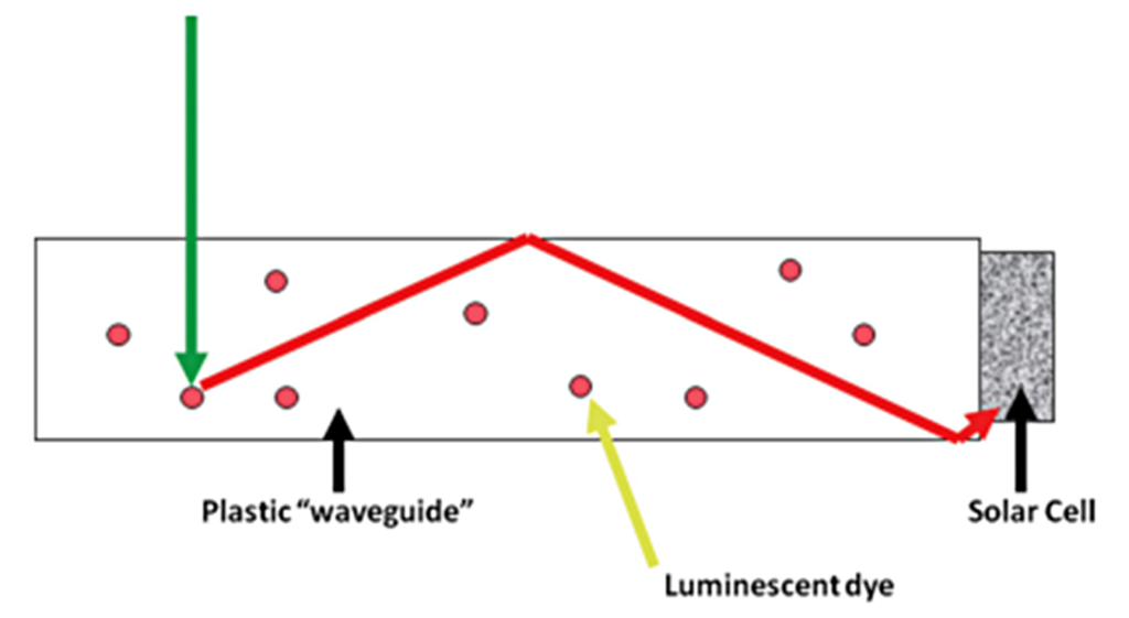 polymer grafted gold nanoparticles graphic