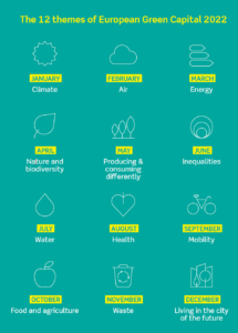 Graphic of the 12 themes of the European Green Capital 2022